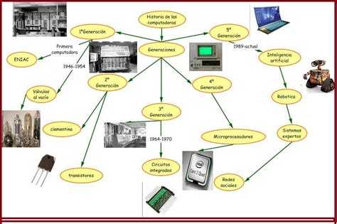 Historia De La Computadora