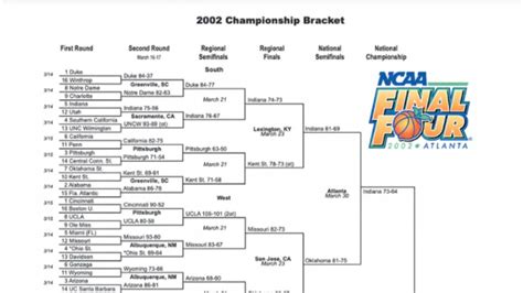 All games will be played in indiana, with the. 2002 NCAA tournament: Bracket, scores, stats, rounds ...