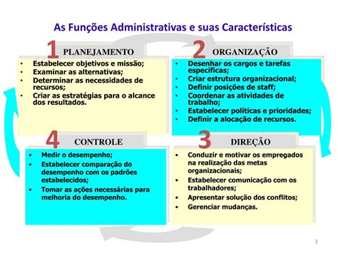A Funcao Administrativa Coordenacao é A Funcao Diretamente Relacionada