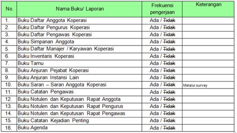 Imagenes de contoh surat undangan rapat kenaikan kelas dalam bahasa. Kopkar Mitra Sejahtera: Laporan Rapat Anggota Tahunan 2016