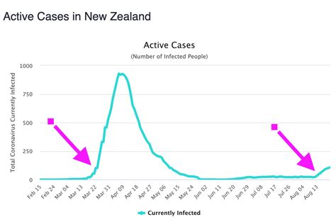 Help contact tracing go faster by. Causation and fair comparisons « Stats Chat