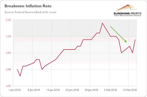 The first warning signs of a stock market crash. What Does February Stock Market Crash Mean for Gold ...