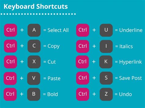Copy And Paste Keyboard Shortcut