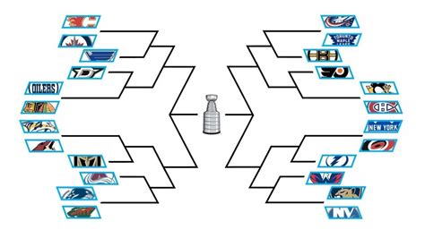 Live 24 Team Nhl Playoff Format Discussion Youtube
