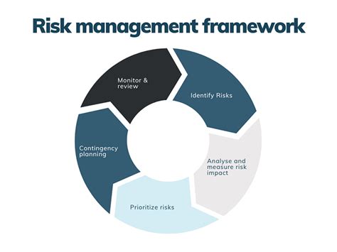 How To Effectively Manage Product Risks As A Product Manager