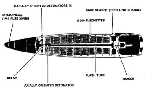 Us Xm563e4 Fuze For 105mm Beehive Howitzer Round Vietnam War