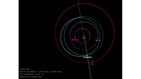 How To Watch As An Asteroid Zooms Close To Earth This Week Kolr