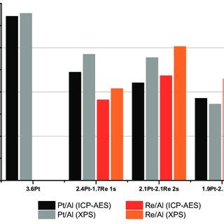 Aluminium is the world¡¯s most abundant metal. CO conversion and CH 4 selectivity results determined for ...