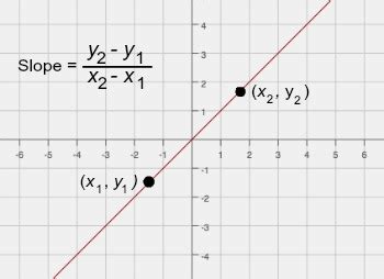 This free slope calculator solves for multiple parameters involving slope and the equation of a line. How to Find the Slope of a Parallel Line | Study.com