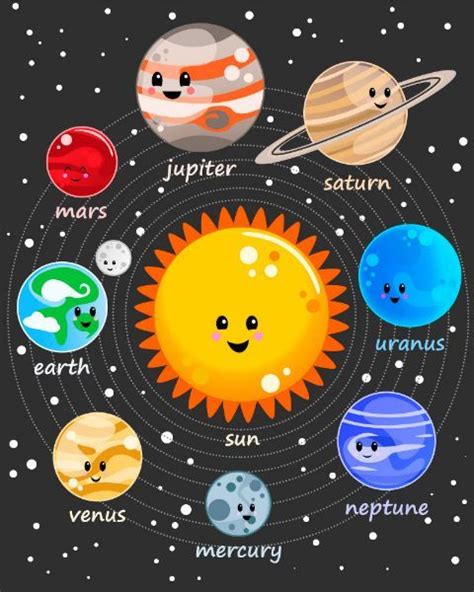 The Solar System With All Its Planets And Their Names On It Including