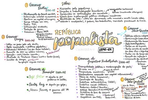 Populismo No Brasil Mapa Mental