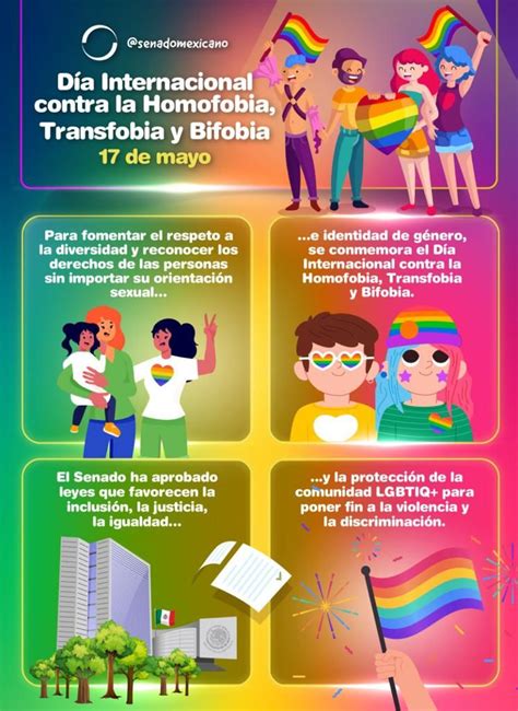 D A Internacional Contra La Homofobia Transfobia Y Bifobia De Mayo Revista Macroeconomia