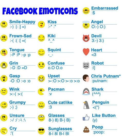 12 Facebook Emoticon Meanings Images Facebook Emoticons Symbols And