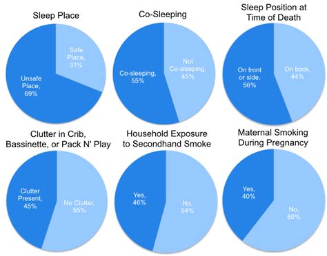 sleep related infant deaths in philadelphia by philly public health medium