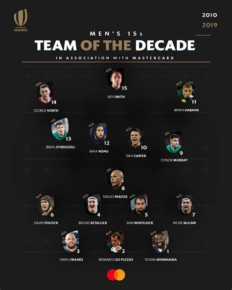 Rugby Union Team Of The Decade W Rugby