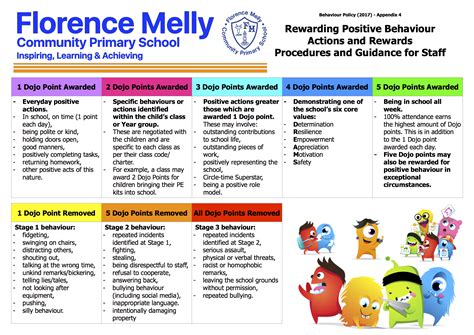 Behaviour Policy Florence Melly Community Primary School