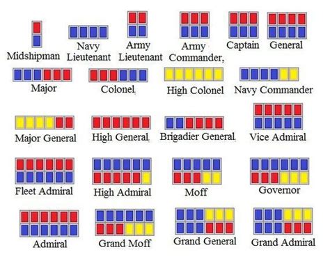 The republic military 1was divided into several branches: #Ranking #RANKING design #ranking list #ranking youtube # ...