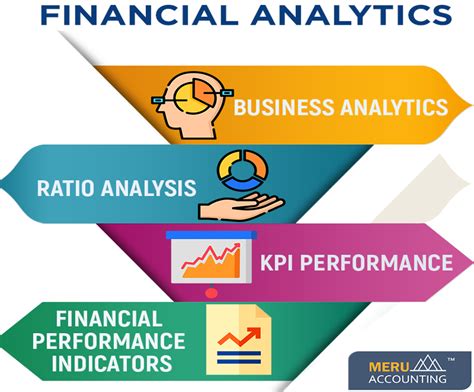 Financial Analytics Business Analytics Services India Meru Accounting