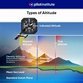 Pressure Altitude Explained (Formula and Examples) - Pilot Institute