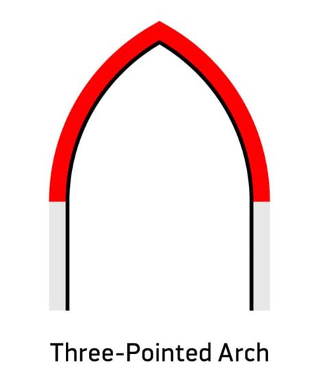 30 Types Of Architectural Arches With Illustrated Diagrams Arch