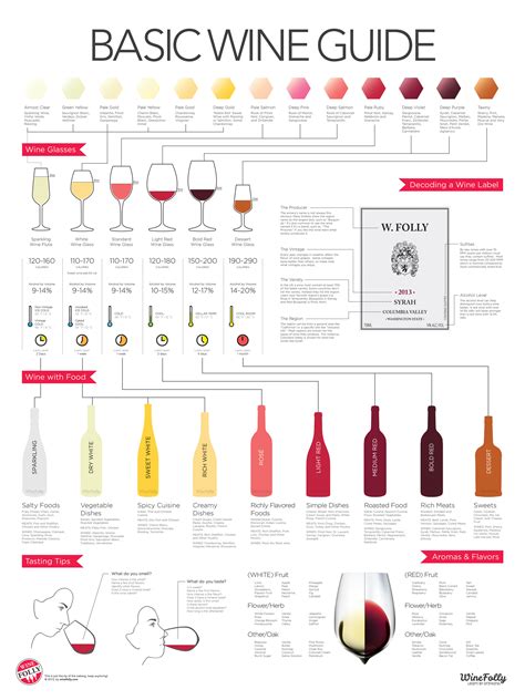 Basic Wine Guide Thats Accurate Visually