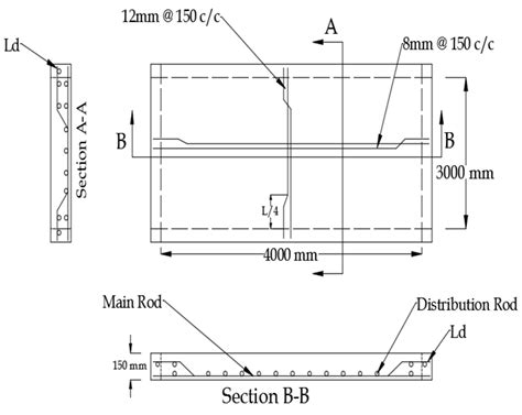 Two Way Slab Reinforcement Calculation Design Talk