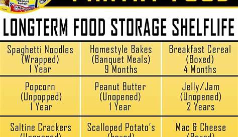 The Best Survival Food: Canned Food and Pantry Food Shelf Life