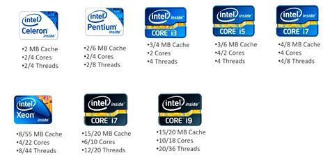 How To Look Up Your Intel Processor Generation