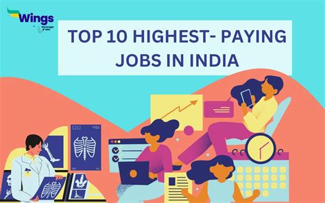 Top 10 Highest Paying Jobs In India Leverage Edu