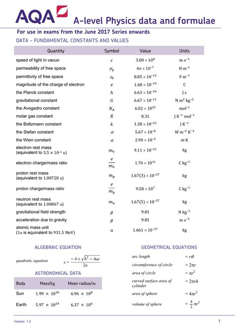 A Level Physics Specimen Data Booklet Physics