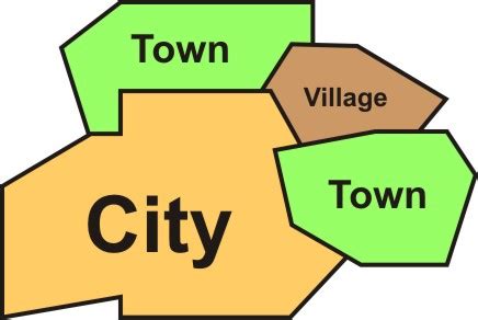 An official enumeration of the population not to be confused with: Illustrated Glossary - Census subdivision (CSD)