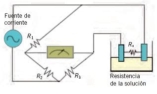 .rápido para agua potable, acuarios, piscinas, spas, agua de pozo, etc. Taller de Química -Materia. Determinación del pH y la ...