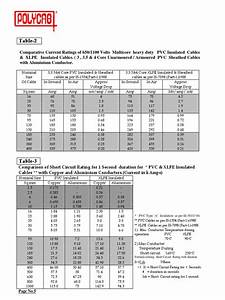 Polycab Cable Selection Chart Ampere Rating Power Engineering