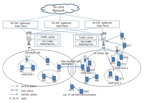 5g Cellular Network Model Download Scientific Diagram