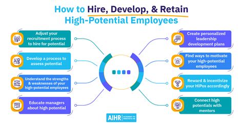 8 Tips To Hire Develop And Retain High Potential Employees
