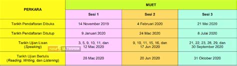 I am not going to tell my whole experience of taking muet exam, but i am writing this to share with you the actual muet session 2 2019 papers which include writing and reading papers. Jadual MUET Sesi Mac, Jun & Oktober 2020 - yusufultraman.com
