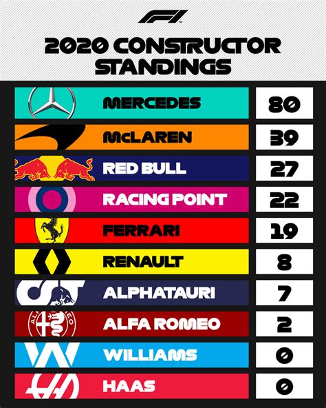 F1 Standings F1 Drivers And Constructors Standings Bottas Wins Us