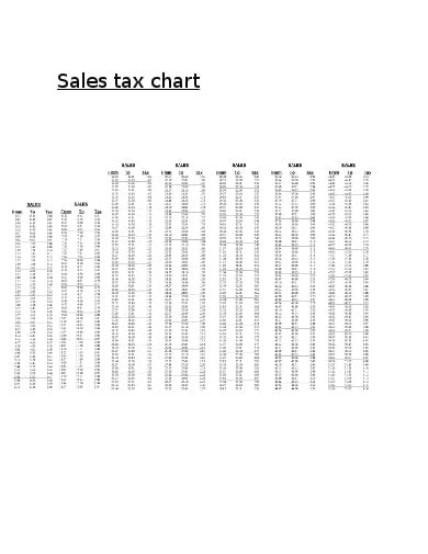 6 Sales Chart Templates Excel Word Pagesnumbers Pdf