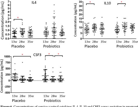 Figure 1 From Effect Of Oral Probiotic Lactobacillus Rhamnosus Gr 1 And
