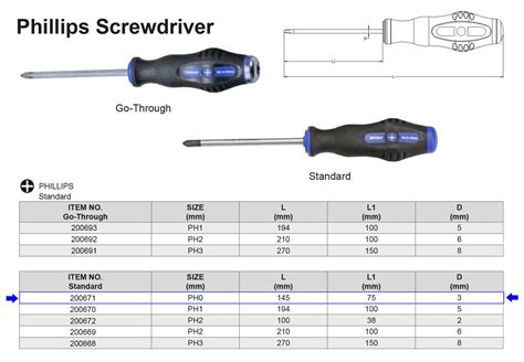 Phillips Screwdriver Sizes