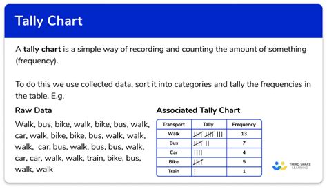 Tally Chart Gcse Maths Steps Examples And Worksheet