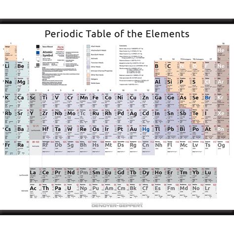 2023 10 Periodic Table Of The Elements Complete Form Denoyer