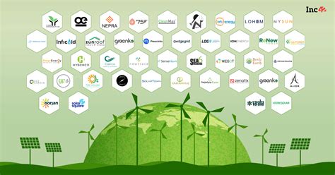 45 Cleantech Startups Working Towards Making Indias Future Sustainable