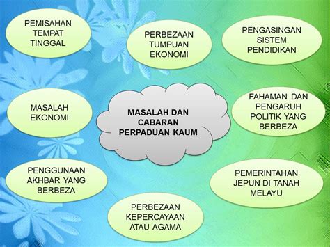 Langkah Langkah Untuk Mengekalkan Perpaduan Kaum Di Malaysia Mutualist Us