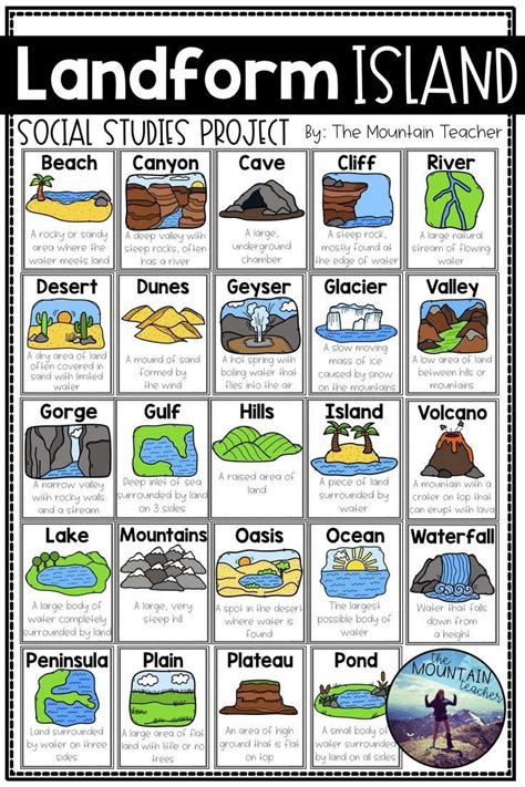Engage Your Students In Learning About Landforms By Having Them Apply