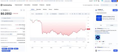 C Mo Comprar Cardano Ada Gu A Completa