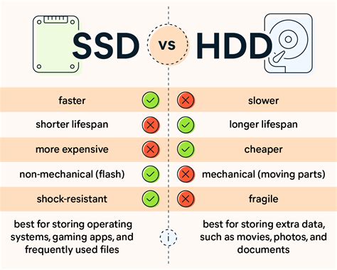 Perbedaan SSD Dan HDD Yang Perlu Anda Ketahui AbiPhone
