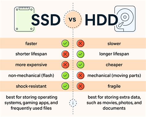 Ssd Vs Hdd The Difference Between Hdd And Ssd