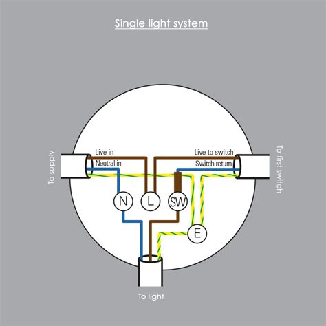 This home wiring diagram maker can help create accurate diagrams for your house with a large amount of electrical and lighting symbols. Pendant Lights Fitting Guide | Jim Lawrence Lighting and Home