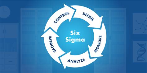 Trends The Main Goal Of Six Sigma Implementation Clinical Lab Manager